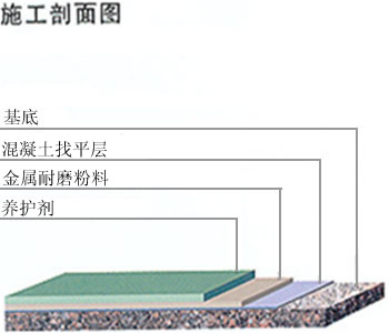 金刚砂耐磨地坪3.jpg