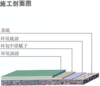 环氧砂浆地坪漆2.jpg