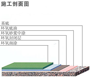161070206671465.jpg 环氧砂浆地坪漆3.jpg