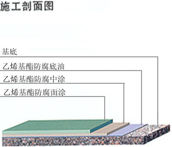 乙烯基酯重防腐地坪4.jpg