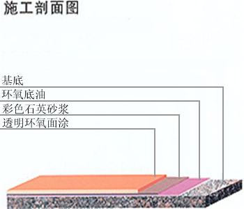 环氧树脂彩砂地坪涂装3.jpg