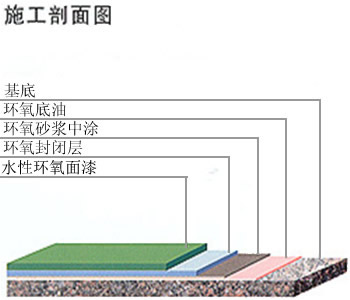 环氧树脂水性环保型地3.jpg