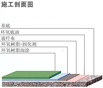 环氧玻璃钢防腐型涂装3.jpg