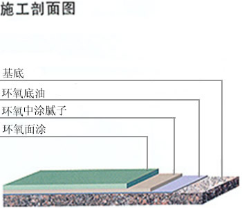 环氧树脂砂浆型地坪3.jpg