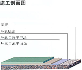 环氧树脂自流平型地坪3.jpg