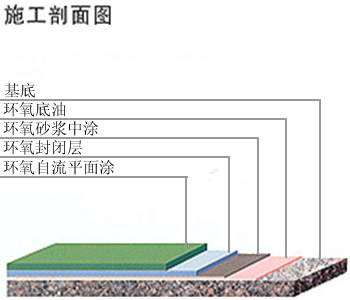 环氧砂浆自流平地坪3.jpg