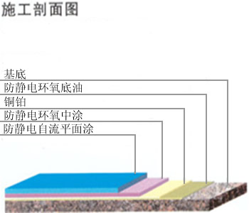环氧防静电自流平地坪3.jpg
