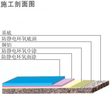 环氧树脂防静电地坪4.jpg